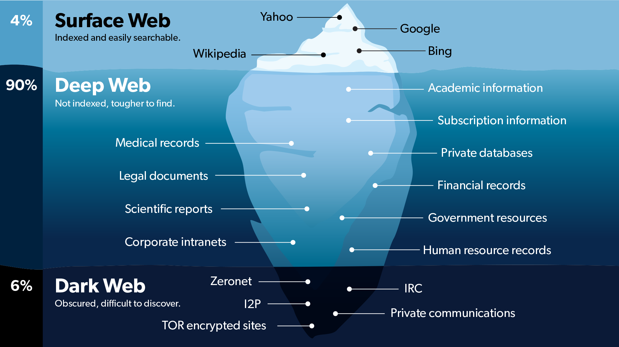 Hydra Darknet Market