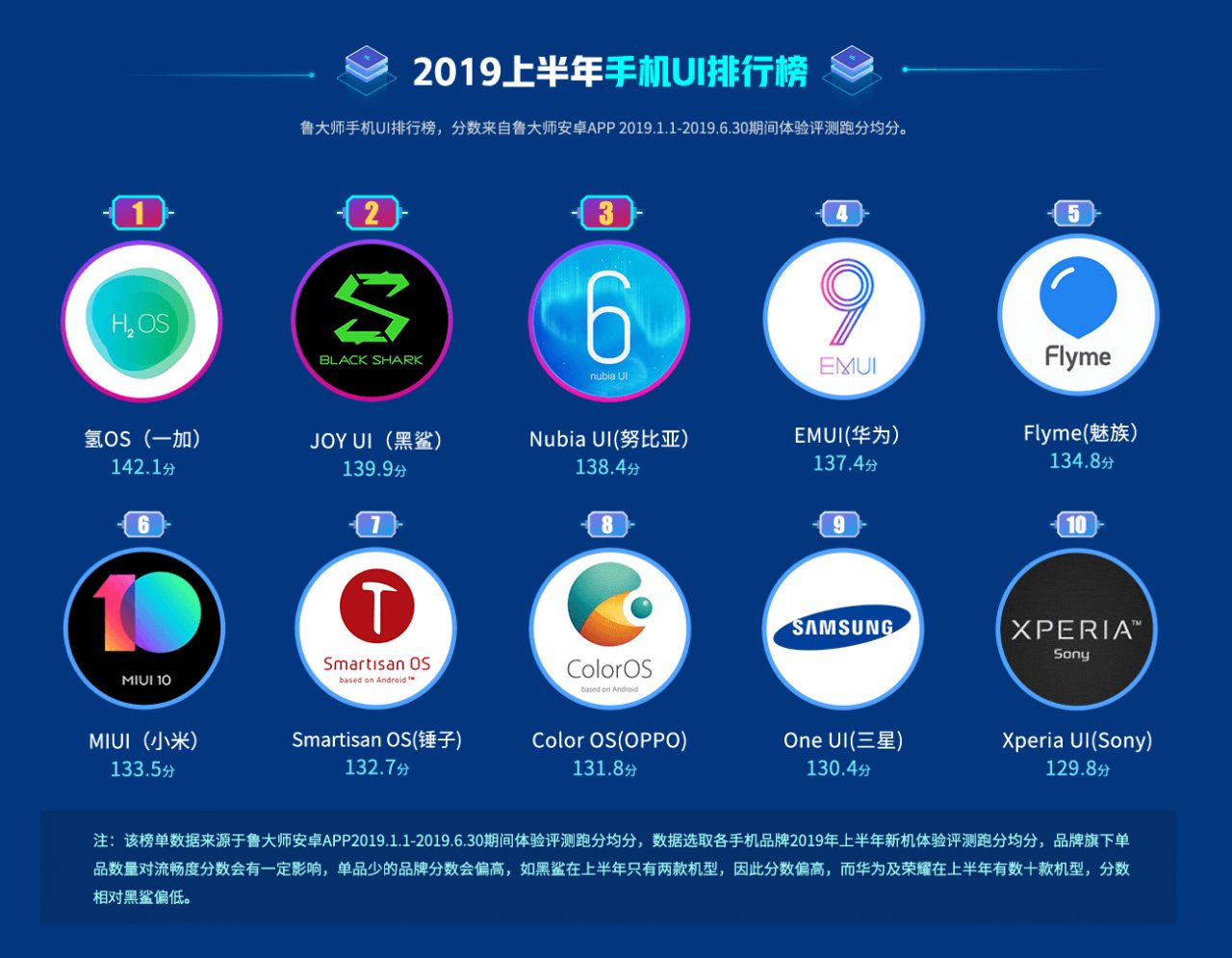 Какой андроид лучше для смартфона. Графические оболочки смартфонов. Самые лучшие оболочки Android. Самая плавная оболочка Android. Оболочки смартфонов сравнение.