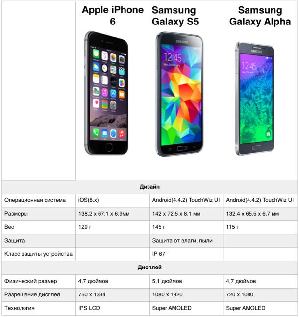 Самсунг а24 сравнить. Самсунг галакси а6 размер экрана. Самсунг.гелакси а 12 габариты. Samsung Galaxy a12 диагональ экрана. Размер ьелефона самсунг гелакси а 6.