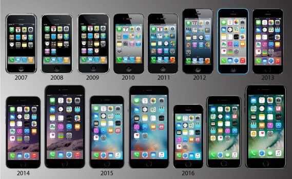 Что будет с apple через 10 лет