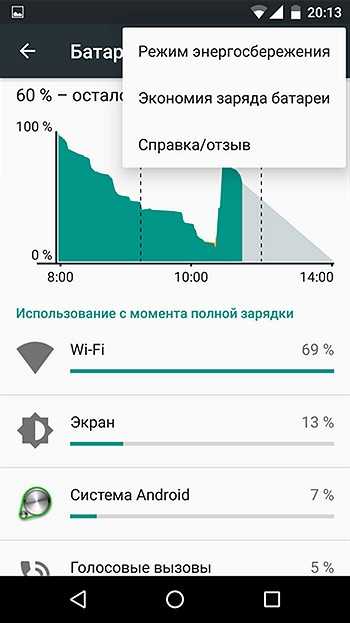 Расход батареи андроид. Уровень заряда. Режим экономии Android 6.0.