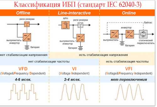 Зачем синус нужен в ибп