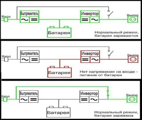 Что значит рэковый ибп