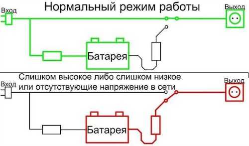 Eco режим ибп что это