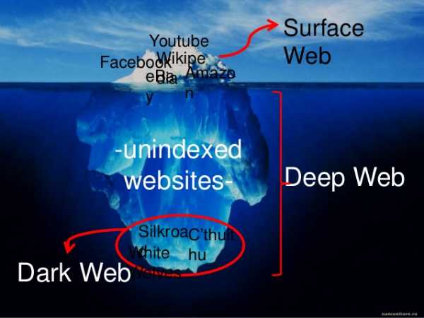 Darknet и deep web как попасть в даркнет ютуб gidra