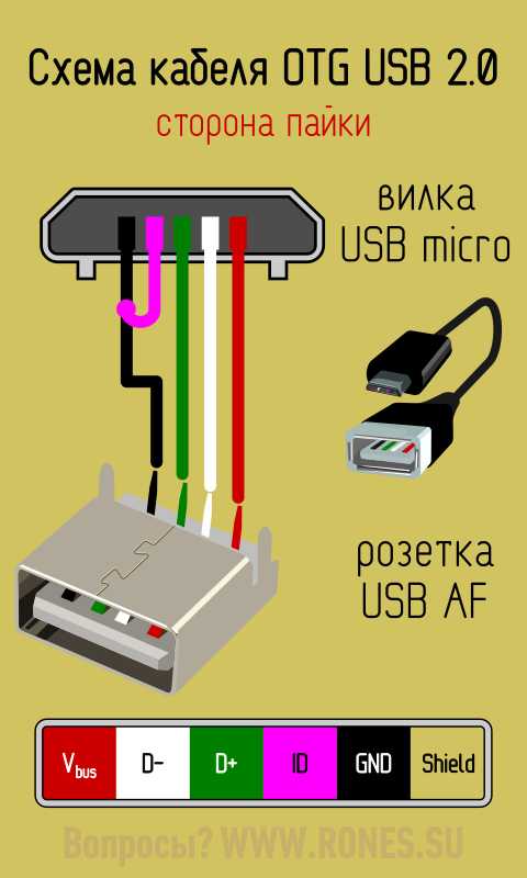 Отг кабель для телефона распиновка