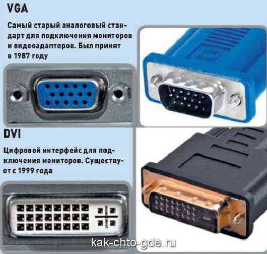 Распиновка dvi разъема видеокарты