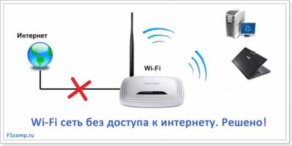 Как установить интернет в доме при отсутствии проводного провайдера