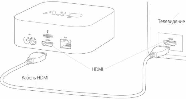 Подключение apple tv к nas