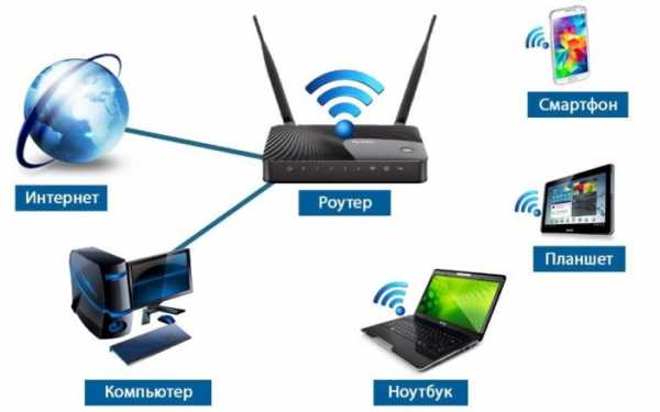 Почему роутер режется скорость интернета по wifi