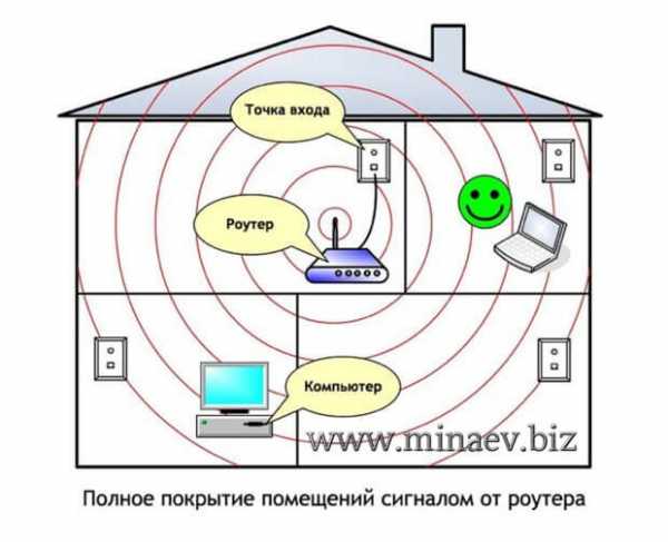 Что такое время простоя в роутере