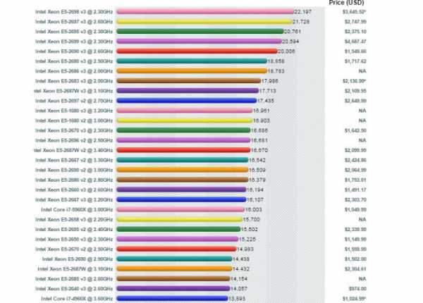 Какой процессор лучше для игровой сборки райзен 52600 или райзен 52600х