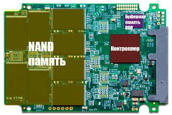 Как узнать тип памяти ssd