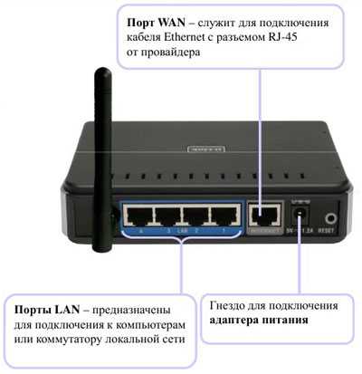 Порты провайдера. Роутер d-link Wi-Fi 6. Роутер Сибирские сети. Роутер Archer c50 провод питания. Вай фай роутер 6 lan портов.