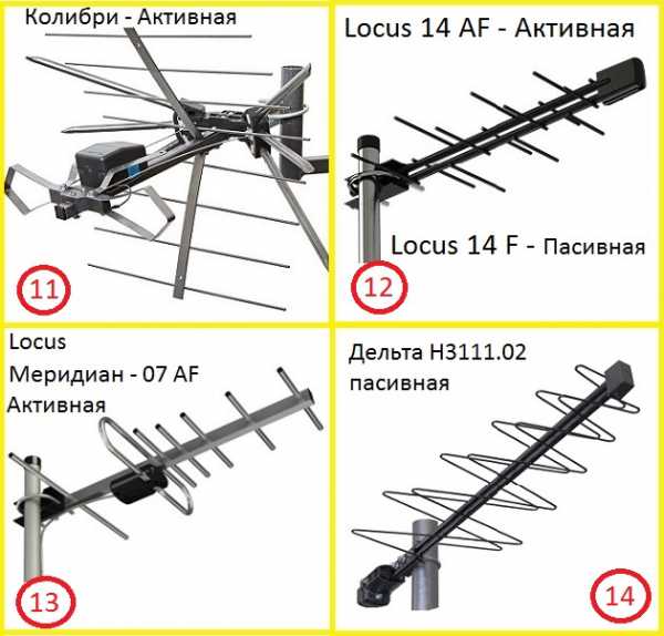 Разъем для антенны телевизора