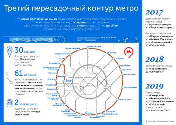 Социальная карта москвича метро