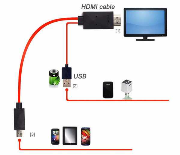 Подключение микроконтроллера к hdmi