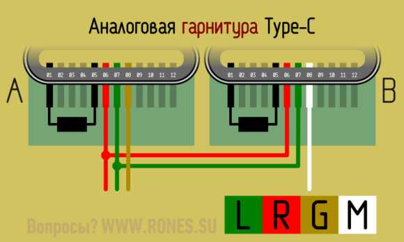 Как сделать переходник для usb модема