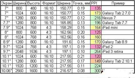 В ней указаны, разимер диаганали, а также какие при этом возможны