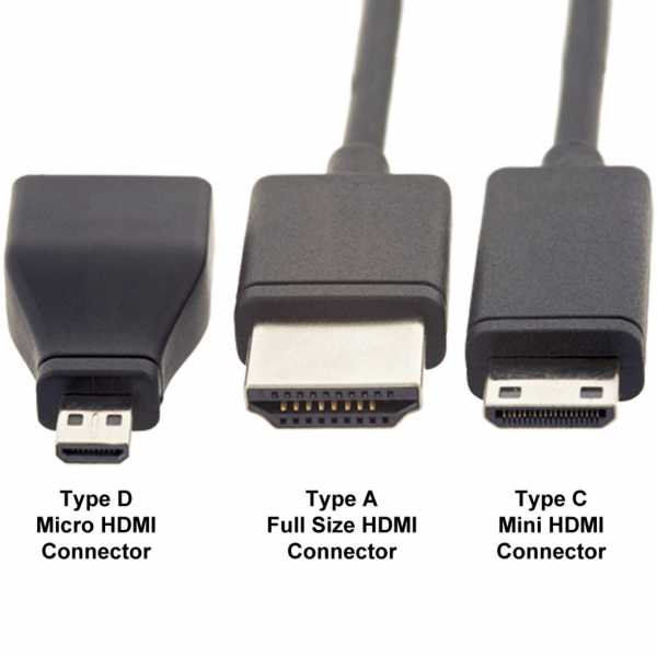 Как переключить монитор с dvi на hdmi