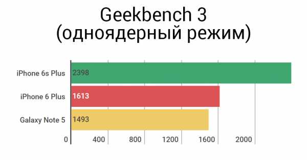 Определить размер экрана телефона онлайн