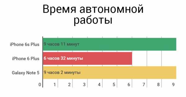 Определить размер экрана телефона онлайн