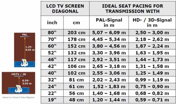 Размеры телевизор 40 дюймов – Диагональ телевизора в см и дюймах