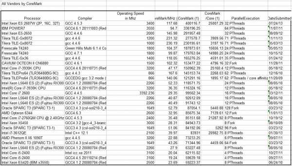 Процессоры 2014 года рейтинг