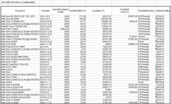 Процессоры 2014 года рейтинг