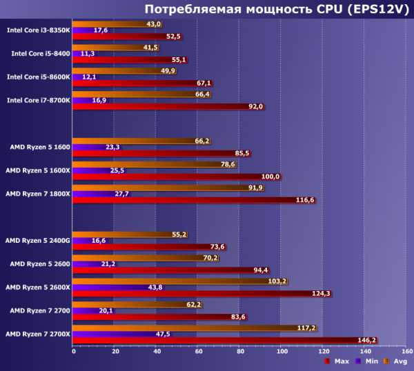 Risen сравнение процессоров