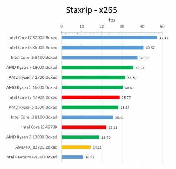 Сравнение процессоров intel core i7 9750h и amd ryzen 5 4600h