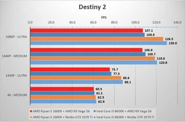 Intel hd graphics сравнение с видеокартами