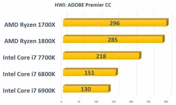 Сравнение процессоров amd ryzen